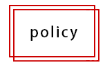 Policy
